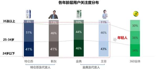 【广州互联网法院】付费转化率低事件:7054名用户采用用户画像分析维权