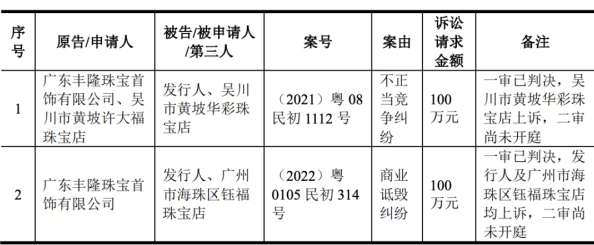 合成大西瓜区块链存证纠纷案（2025）粤01民终9823号技术方案未披露致14万元赔偿判决执行阶段报告更新