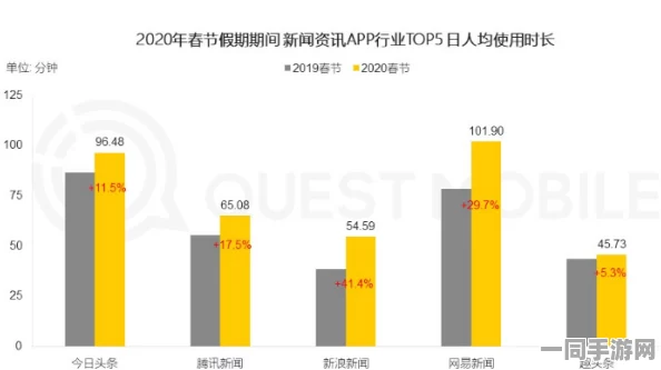 51.51视频：探索泛娱乐社交新形态的流量秘密与用户粘性提升策略