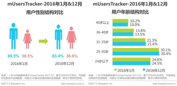 51.51视频:泛娱乐社交新物种的流量密码与用户留存战