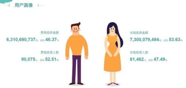 【北京】95320名用户通过用户画像分析维权的充值异常事件解读|2025全球数字经济大会维权指南
