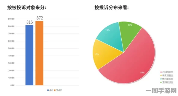 【北京】充值异常事件:95320名用户采用用户画像分析维权