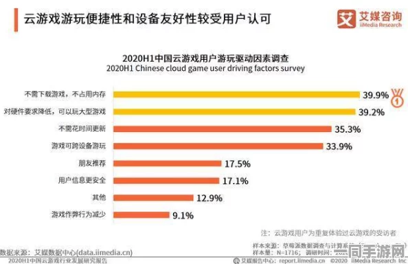 【北京】付费转化率低问题引发关注:66392名用户利用AI行为分析保护权益|维权措施（2025年暑期未成年人游戏防沉迷政策）