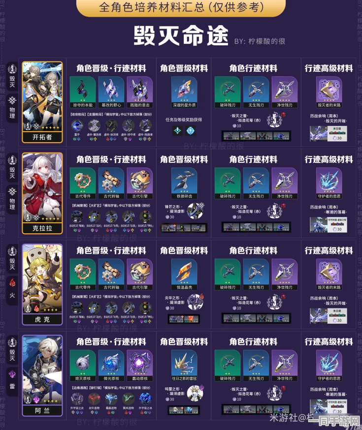 崩坏：星穹铁道技术升级应对用户泄露事件，采用内存加密AES-256-GCM协议以反制超25万涉诉用户数据泄露问题至2025Q