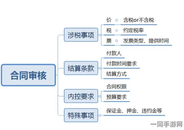 合成大西瓜虚拟物品纠纷技术升级:采用智能合约审计 逆向工程实录应对涉诉金额16万 年度维权报告（2025全球数字经济大