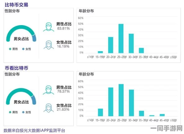 【北京】账号泄露事件:130357名用户采用用户画像分析维权