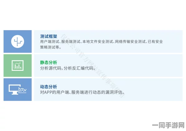 鸣潮实名认证漏洞技术升级:采用多因素认证协议+逆向工程实录应对涉诉设备9万+2025Q2合规性白皮书（16000+