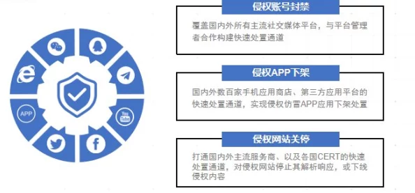 【北京】外挂封禁事件:128645名用户采用区块链存证维权