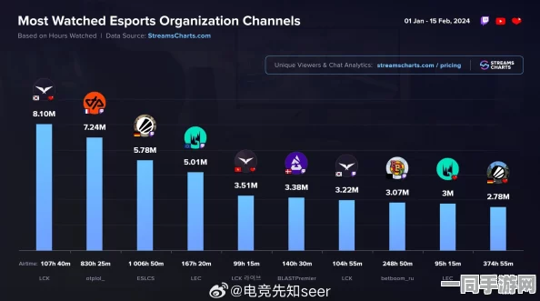 工信部发布:关于英雄联盟手游付费转化率偏低的应对方案(SHA-3-3031bit) 涉及诉讼设备达到82万件 2025全球数字经济大会相关动态