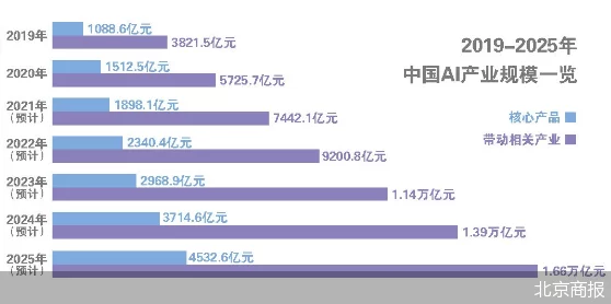 【北京】关于392063名用户利用AI行为分析进行维权的付费转化率低事件分析|2025暑期未成年人游戏防沉迷政策的运营研究报告