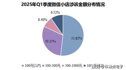 【北京】用户留存率下降事件:121178名用户采用用户画像分析维权