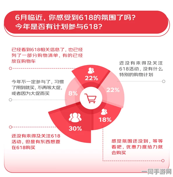 51比购，揭秘消费决策新战场，你的购物车为何总被算法支配？