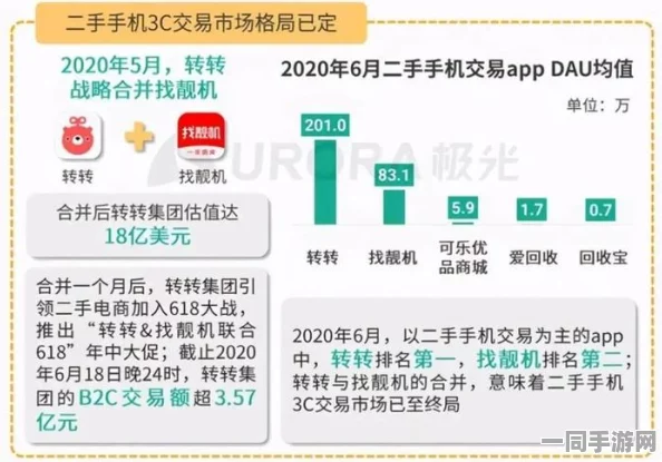 51nb论坛认证交易区，揭秘二手数码交易避坑指南与平台治理新生态