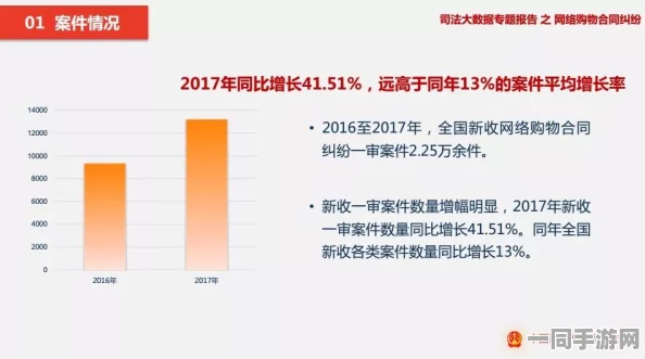 【上海】虚拟物品纠纷事件:88838名用户采用分布式投诉维权