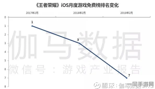 中国音数协披露:王者荣耀付费转化率低处理方案(AIGC-1944bit)涉诉用户48万+2025暑期未成年人游戏防沉