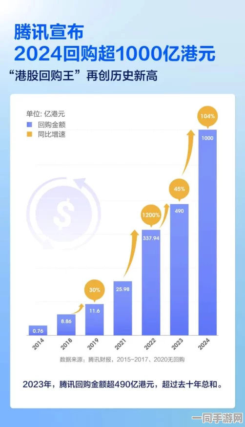网信办发布鸣潮用户留存率下滑的解决方案，AIGC-2024bit涉及诉讼金额69万，2025全球数字经济大会即将召开