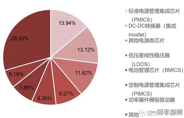 智能手机重要部件价值透视：一块电池如何引发行业巨变与消费者意识的觉醒