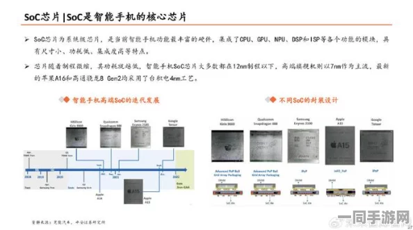 智能手机核心组件价值解密:一块电池引发的行业地震与消费者觉醒