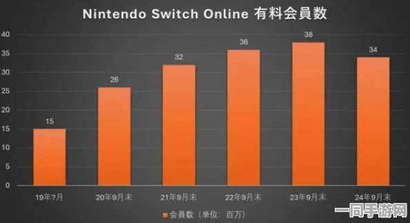 在全球游戏生态链背景下的数字游牧生活策略与外服switch攻略