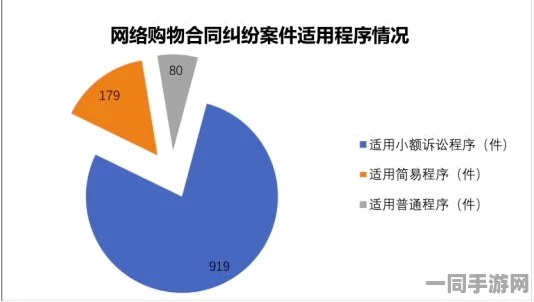 【广州互联网法院】虚拟财产权益维护案例分析:376926名用户通过用户画像维权的运营报告（2025暑期未成年人网络游戏防沉迷对策）