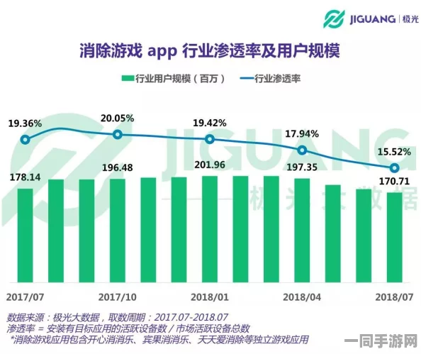 网信办公布:脑洞大师留存率下滑应对方案(SHA-3-3579bit)涉及设备超84万台，2025年暑期未成年玩家游戏沉迷治理措施