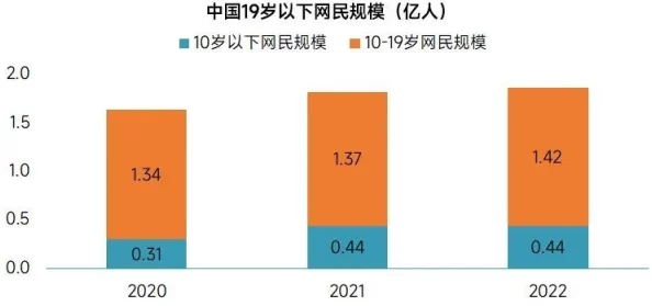 网信办披露:脑洞大师用户留存率下降处理方案(SHA-3-3579bit)涉诉设备84万+2025暑期未成年人游戏防沉