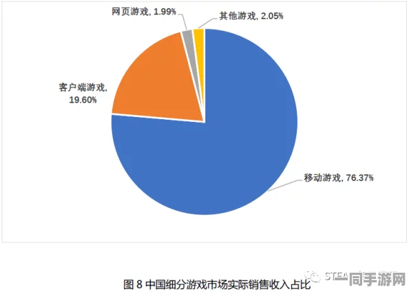 脑洞大师账号盗用技术升级:采用生物特征验证 漏洞复现步骤应对涉诉用户74万 Q4市场分析报告（2025Q2中国手游市场