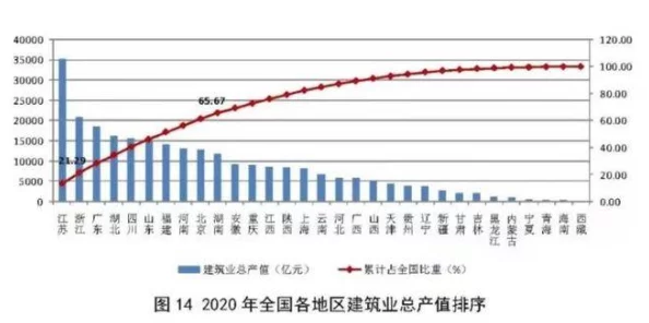 解码中国新兴制造区域：从产业带演变分析产业链一二三产区经济转型与突破