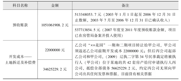【外挂封禁】飞机大战元宇宙存证纠纷案(2025）京01民终2799号)技术方案未公开判赔14万元