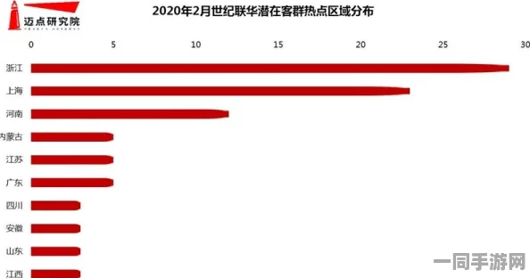 51精产国品一二三产区使用方法:区域经济协同发展的创新路径解析
