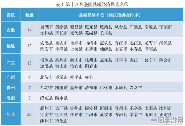 透视中国县域经济新活力——从特色产业带探究区域协同发展与一二三产业的互动关系