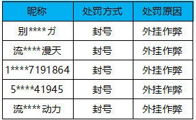 【外挂封禁】飞机大战AIGC反作弊争议案件(2025）沪01民终9113号)技术方案未公开导致判赔4万元|二审技术鉴定结果分析（5