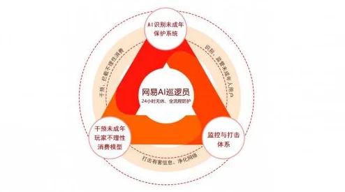 飞机大战未成年人充值纠纷技术升级:采用AI消费行为分析模型 漏洞复现步骤应对涉诉设备2万 Q4市场分析报告（2025年