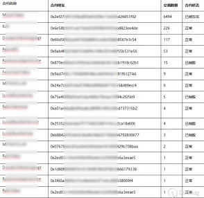 欢乐斗地主实名认证漏洞技术升级:采用区块链身份验证协议 协议逆向分析应对涉诉金额9万 年度维权报告（2025年游戏产业