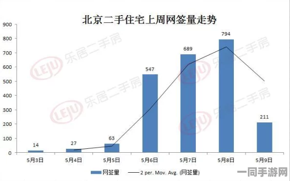 【北京】未成年人游戏防沉迷政策引发用户留存率急剧下降事件:345678名用户通过分布式投诉维权的运营分析报告