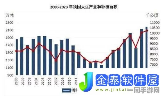 深度解析大豆市场波动及背后供需关系，关注51大豆行情网仙踪林价格动态