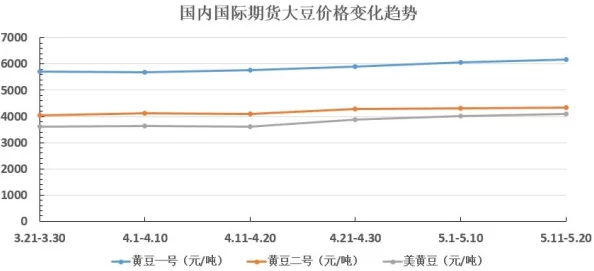 51大豆行情网仙踪林 价格，深度解析大豆市场波动背后的供需密码