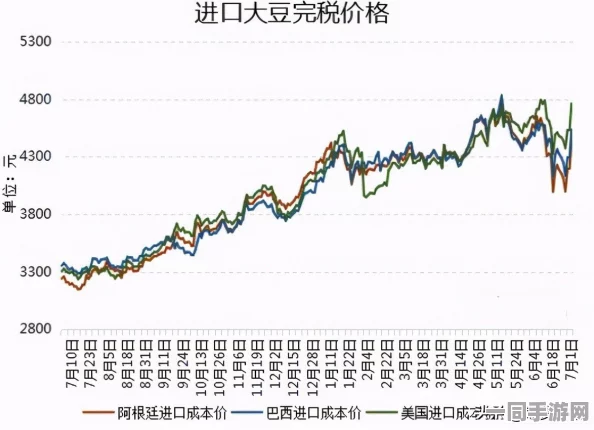 51大豆行情网仙踪林 价格，深度解析大豆市场波动背后的供需密码