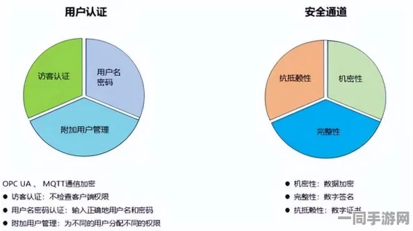 欢乐斗地主实名认证安全漏洞升级：引入活体检测与协议逆向分析措施应对逾53万涉诉用户，发布2025季度合规性白皮书（2025暑期版）