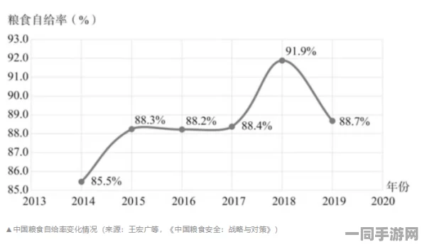 大豆市场动态：在全球粮食价格颠簸中黄金豆的起伏与挑战