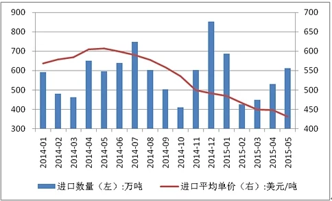 大豆行情信息:全球粮价波动下的黄金豆沉浮录