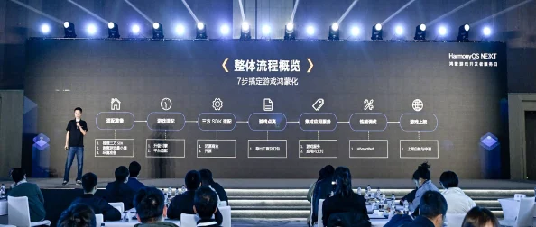 鸣潮付费转化率低维权实录:通过鸿蒙原生适配实现A/B测试方案