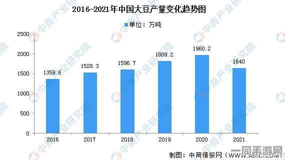 近期大豆市场动态解读，揭示全球粮食价格波动中的产业链博弈