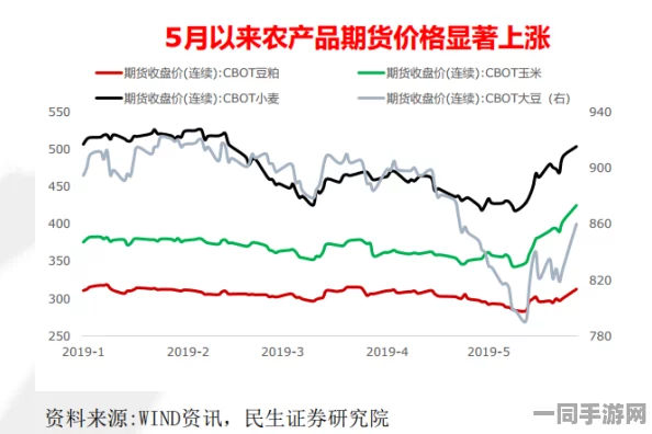 最新大豆行情走势分析，揭秘全球粮价波动背后的产业链暗战