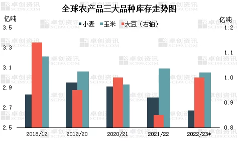 最新大豆行情走势分析，揭秘全球粮价波动背后的产业链暗战