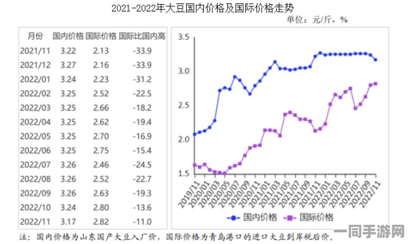大豆市场动态解析：供需关系博弈中的价格密码与农民生存现状全面剖析