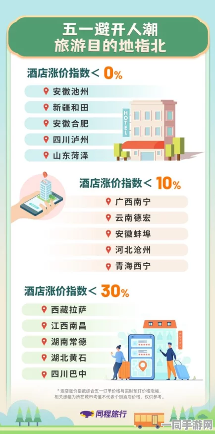 51去哪玩人少划算，揭秘错峰出行黄金法则与冷门目的地清单