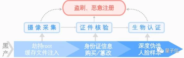 脑洞大师账号盗用技术升级:采用多因素认证(MFA)漏洞复现步骤应对涉诉设备61万 2025Q2合规性白皮书（2025