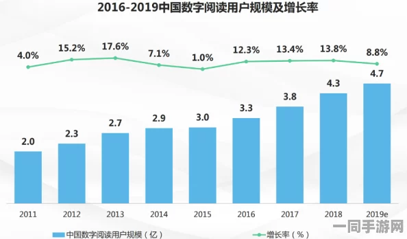 51阅读的现状与未来：数字图书市场十年风云变迁—从传统书城的沉寂看行业生态的巨变