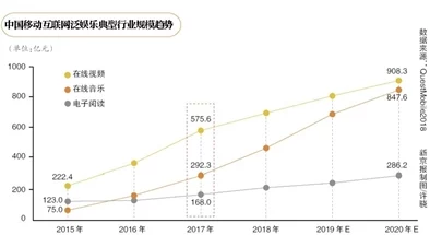 51看书现在叫什么:数字阅读江湖十年沉浮录—从书城消失看行业生态裂变